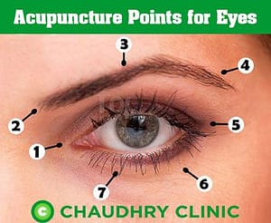 Read more about the article Acupuncture points for Eyes