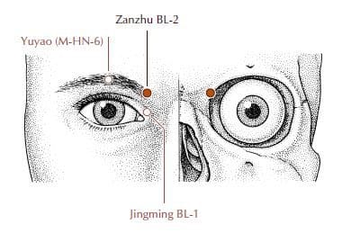 Acupuncture points for eyes