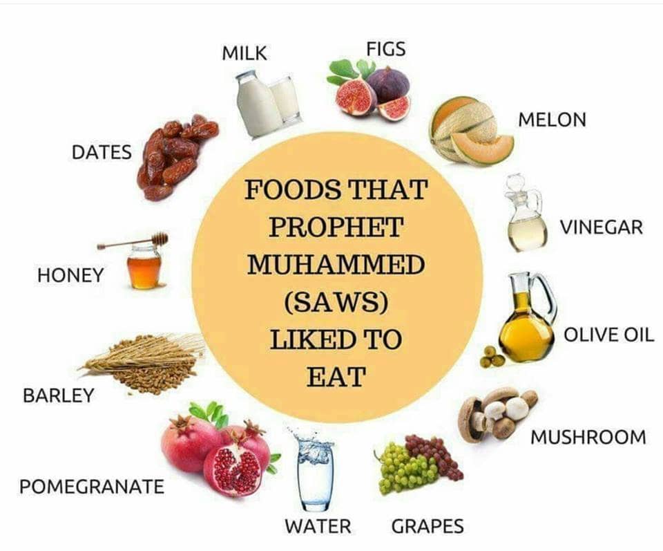 food propher muhammad loved
